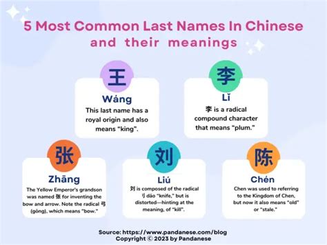 tieu name origin